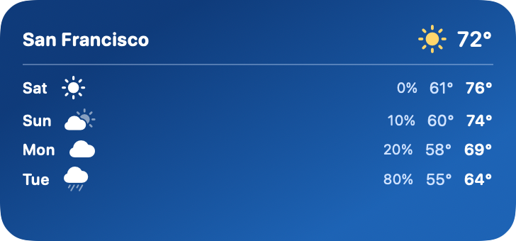 Weather forecast widget for the week ahead