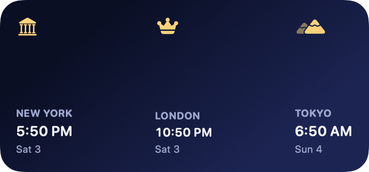 World clocks widget showing New York, London and Tokyo